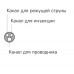 TRUEtome Jag канюлирующие сфинктеротомы  с предзагруженным проводником Jagwire